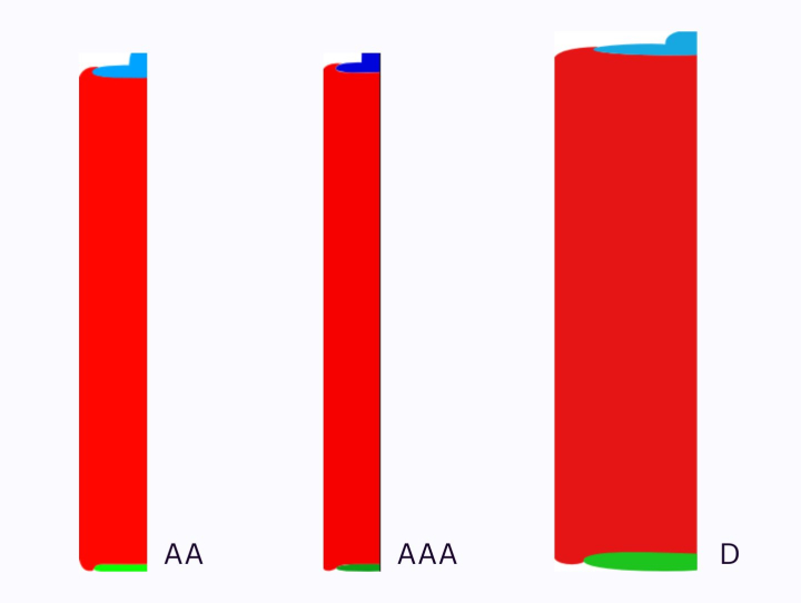 Estructura 2D de las pilas
